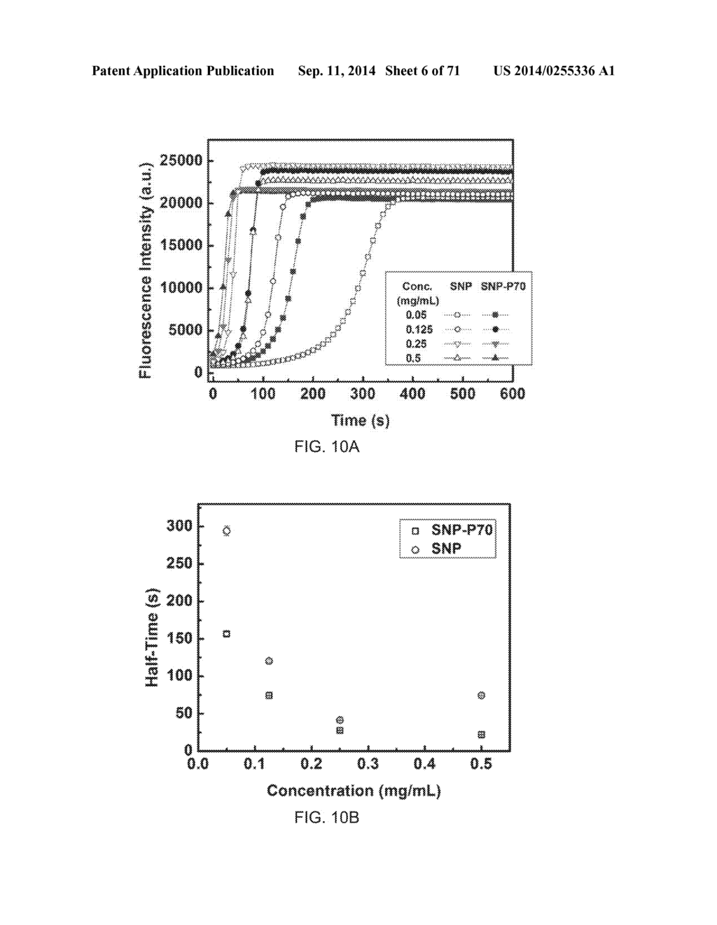 POLYPHOSPHATE-FUNCTIONALIZED INORGANIC NANOPARTICLES AS HEMOSTATIC     COMPOSITIONS AND METHODS OF USE - diagram, schematic, and image 07