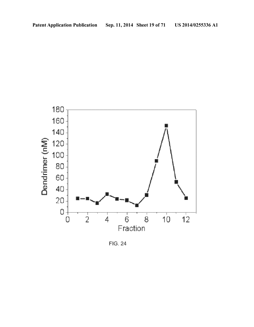 POLYPHOSPHATE-FUNCTIONALIZED INORGANIC NANOPARTICLES AS HEMOSTATIC     COMPOSITIONS AND METHODS OF USE - diagram, schematic, and image 20