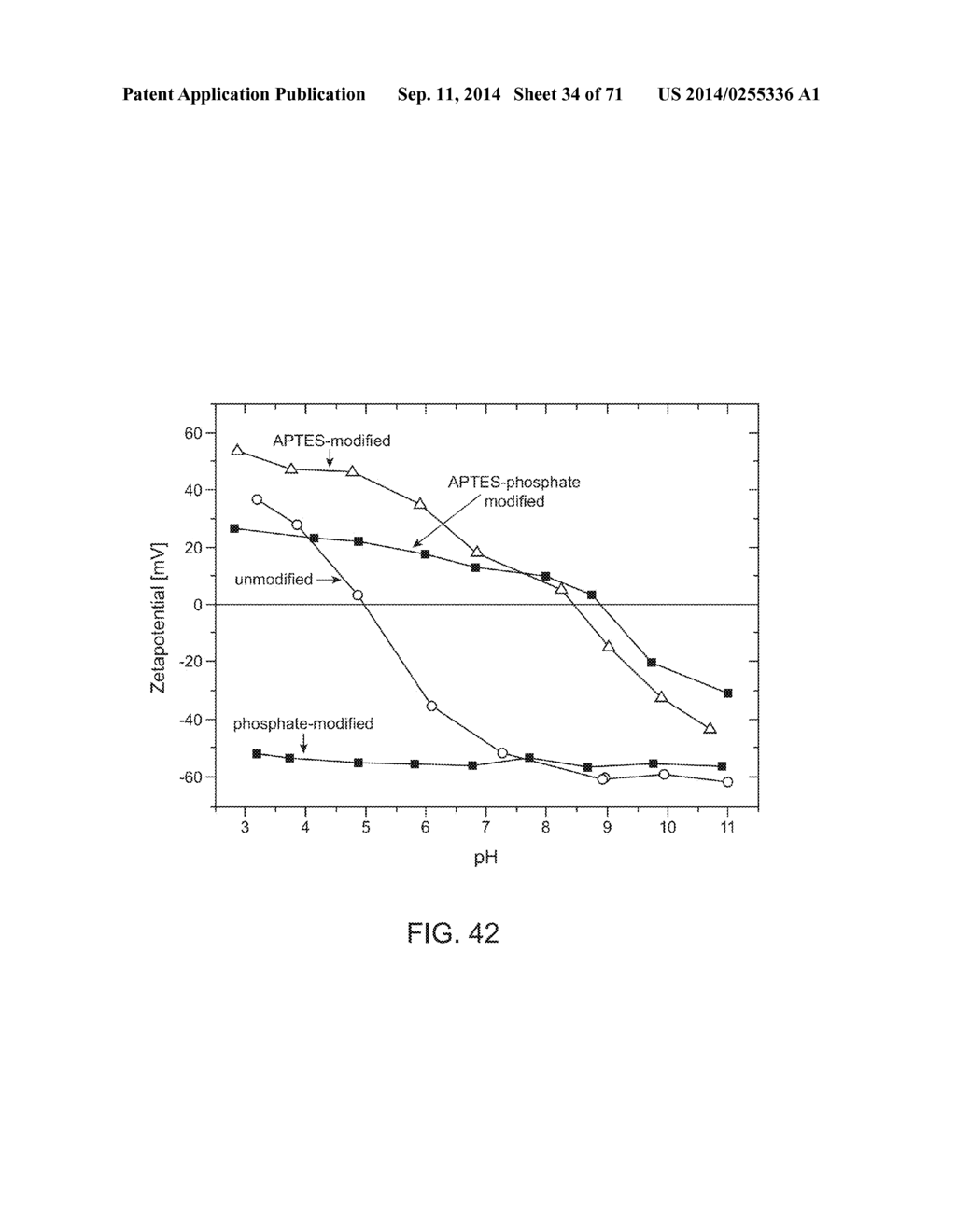 POLYPHOSPHATE-FUNCTIONALIZED INORGANIC NANOPARTICLES AS HEMOSTATIC     COMPOSITIONS AND METHODS OF USE - diagram, schematic, and image 35