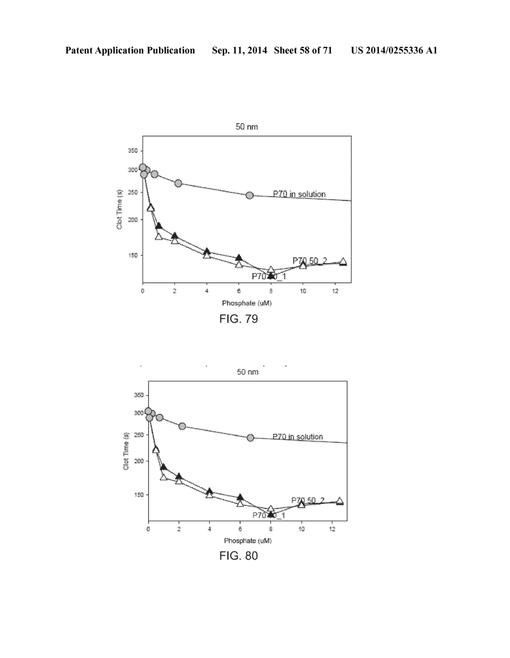 POLYPHOSPHATE-FUNCTIONALIZED INORGANIC NANOPARTICLES AS HEMOSTATIC     COMPOSITIONS AND METHODS OF USE - diagram, schematic, and image 59