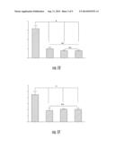 COMPOSITIONS, KITS AND METHODS FOR TREATING OBESITY, DIABETES AND     HYPERGLYCEMIA diagram and image