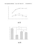 COMPOSITIONS, KITS AND METHODS FOR TREATING OBESITY, DIABETES AND     HYPERGLYCEMIA diagram and image