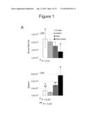 METHODS, KITS, AND COMPOSITIONS FOR STEM CELL SELF-RENEWAL diagram and image