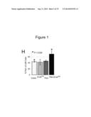 METHODS, KITS, AND COMPOSITIONS FOR STEM CELL SELF-RENEWAL diagram and image