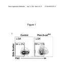 METHODS, KITS, AND COMPOSITIONS FOR STEM CELL SELF-RENEWAL diagram and image