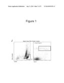 METHODS, KITS, AND COMPOSITIONS FOR STEM CELL SELF-RENEWAL diagram and image