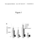 METHODS, KITS, AND COMPOSITIONS FOR STEM CELL SELF-RENEWAL diagram and image