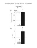 METHODS, KITS, AND COMPOSITIONS FOR STEM CELL SELF-RENEWAL diagram and image