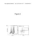 METHODS, KITS, AND COMPOSITIONS FOR STEM CELL SELF-RENEWAL diagram and image