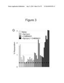 METHODS, KITS, AND COMPOSITIONS FOR STEM CELL SELF-RENEWAL diagram and image