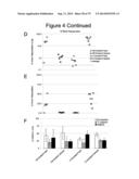 METHODS, KITS, AND COMPOSITIONS FOR STEM CELL SELF-RENEWAL diagram and image