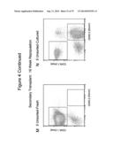 METHODS, KITS, AND COMPOSITIONS FOR STEM CELL SELF-RENEWAL diagram and image