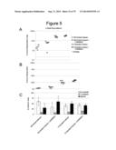 METHODS, KITS, AND COMPOSITIONS FOR STEM CELL SELF-RENEWAL diagram and image