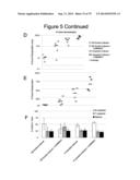 METHODS, KITS, AND COMPOSITIONS FOR STEM CELL SELF-RENEWAL diagram and image