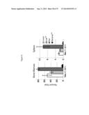 METHODS, KITS, AND COMPOSITIONS FOR STEM CELL SELF-RENEWAL diagram and image