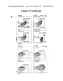 METHODS, KITS, AND COMPOSITIONS FOR STEM CELL SELF-RENEWAL diagram and image