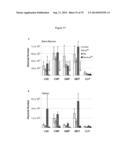 METHODS, KITS, AND COMPOSITIONS FOR STEM CELL SELF-RENEWAL diagram and image