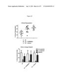 METHODS, KITS, AND COMPOSITIONS FOR STEM CELL SELF-RENEWAL diagram and image