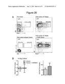 METHODS, KITS, AND COMPOSITIONS FOR STEM CELL SELF-RENEWAL diagram and image