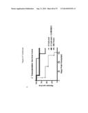 METHODS, KITS, AND COMPOSITIONS FOR STEM CELL SELF-RENEWAL diagram and image