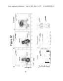 METHODS, KITS, AND COMPOSITIONS FOR STEM CELL SELF-RENEWAL diagram and image