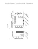 METHODS, KITS, AND COMPOSITIONS FOR STEM CELL SELF-RENEWAL diagram and image