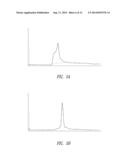 PEGYLATED TYROSYL-TRNA SYNTHETASE POLYPEPTIDES diagram and image