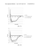 PEGYLATED TYROSYL-TRNA SYNTHETASE POLYPEPTIDES diagram and image