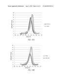 PEGYLATED TYROSYL-TRNA SYNTHETASE POLYPEPTIDES diagram and image