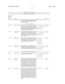 PEGYLATED TYROSYL-TRNA SYNTHETASE POLYPEPTIDES diagram and image