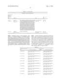 PEGYLATED TYROSYL-TRNA SYNTHETASE POLYPEPTIDES diagram and image