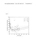 METHODS FOR THE TREATMENT OF IL-1BETA RELATED DISEASES diagram and image