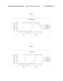 NOVEL EUROPEAN PRRSV STRAIN diagram and image