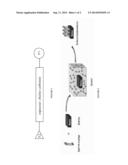 METHOD OF SURFACE TREATMENT OF MICRO/NANOPARTICLES BY CHEMICAL MEANS AND     ITS APPLICATION TO OBTAINING A PIGMENT COMPOSITION INTENDED FOR THE FIELD     OF COSMETICS, PAINT OR INKS diagram and image