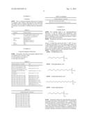 METHOD OF SURFACE TREATMENT OF MICRO/NANOPARTICLES BY CHEMICAL MEANS AND     ITS APPLICATION TO OBTAINING A PIGMENT COMPOSITION INTENDED FOR THE FIELD     OF COSMETICS, PAINT OR INKS diagram and image