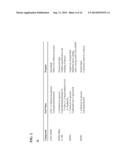 MULTIVALENT LIPOSOME FORMULATIONS diagram and image