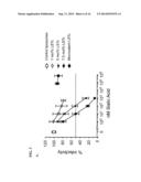 MULTIVALENT LIPOSOME FORMULATIONS diagram and image