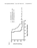 MULTIVALENT LIPOSOME FORMULATIONS diagram and image