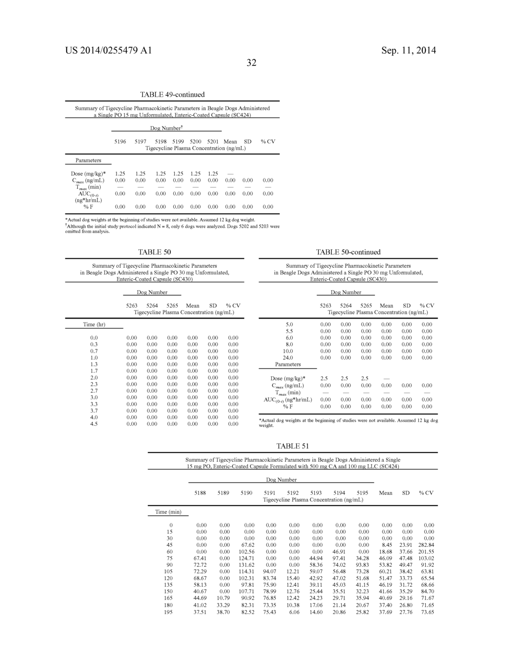 Pharmaceuticals for Oral Delivery - diagram, schematic, and image 90