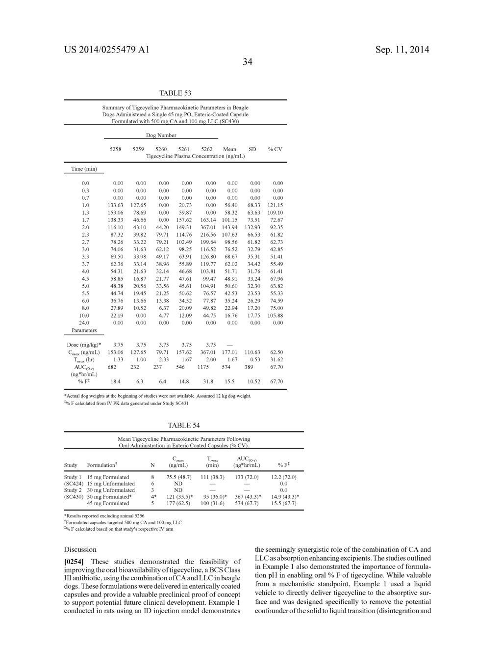 Pharmaceuticals for Oral Delivery - diagram, schematic, and image 92