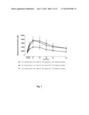 Pharmaceutical Compositions for Oral Administration of Insulin Peptides diagram and image