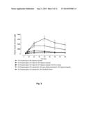 Pharmaceutical Compositions for Oral Administration of Insulin Peptides diagram and image