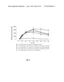 Pharmaceutical Compositions for Oral Administration of Insulin Peptides diagram and image