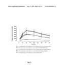 Pharmaceutical Compositions for Oral Administration of Insulin Peptides diagram and image