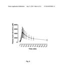 Pharmaceutical Compositions for Oral Administration of Insulin Peptides diagram and image