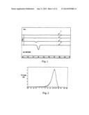 LONG ACTING SUSTAINED-RELEASE FORMULATION CONTAINING DOPAMINE RECEPTOR     AGONIST AND THE PREPARATION METHOD THEREOF diagram and image