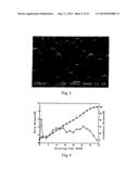 LONG ACTING SUSTAINED-RELEASE FORMULATION CONTAINING DOPAMINE RECEPTOR     AGONIST AND THE PREPARATION METHOD THEREOF diagram and image