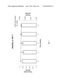 PEROXYCARBOXYLIC ACID COMPOSITIONS SUITABLE FOR INLINE OPTICAL OR     CONDUCTIVITY MONITORING diagram and image