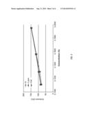 PEROXYCARBOXYLIC ACID COMPOSITIONS SUITABLE FOR INLINE OPTICAL OR     CONDUCTIVITY MONITORING diagram and image