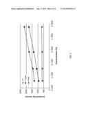 PEROXYCARBOXYLIC ACID COMPOSITIONS SUITABLE FOR INLINE OPTICAL OR     CONDUCTIVITY MONITORING diagram and image